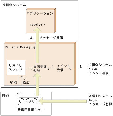 [図データ]