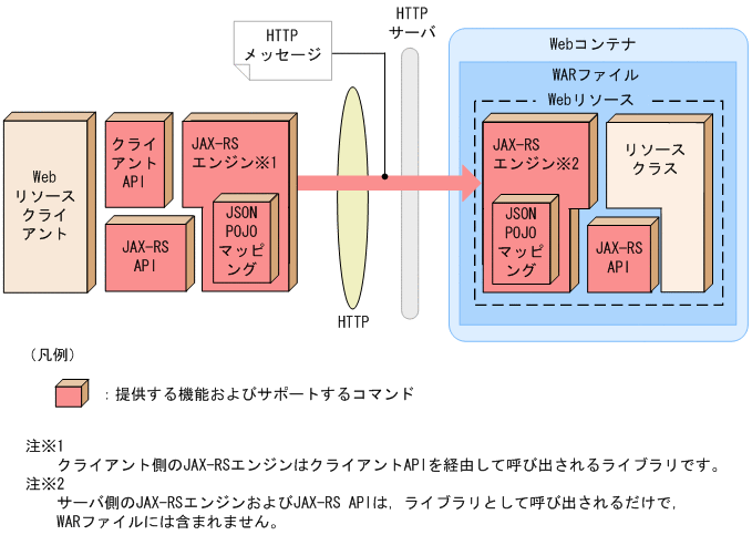 [図データ]