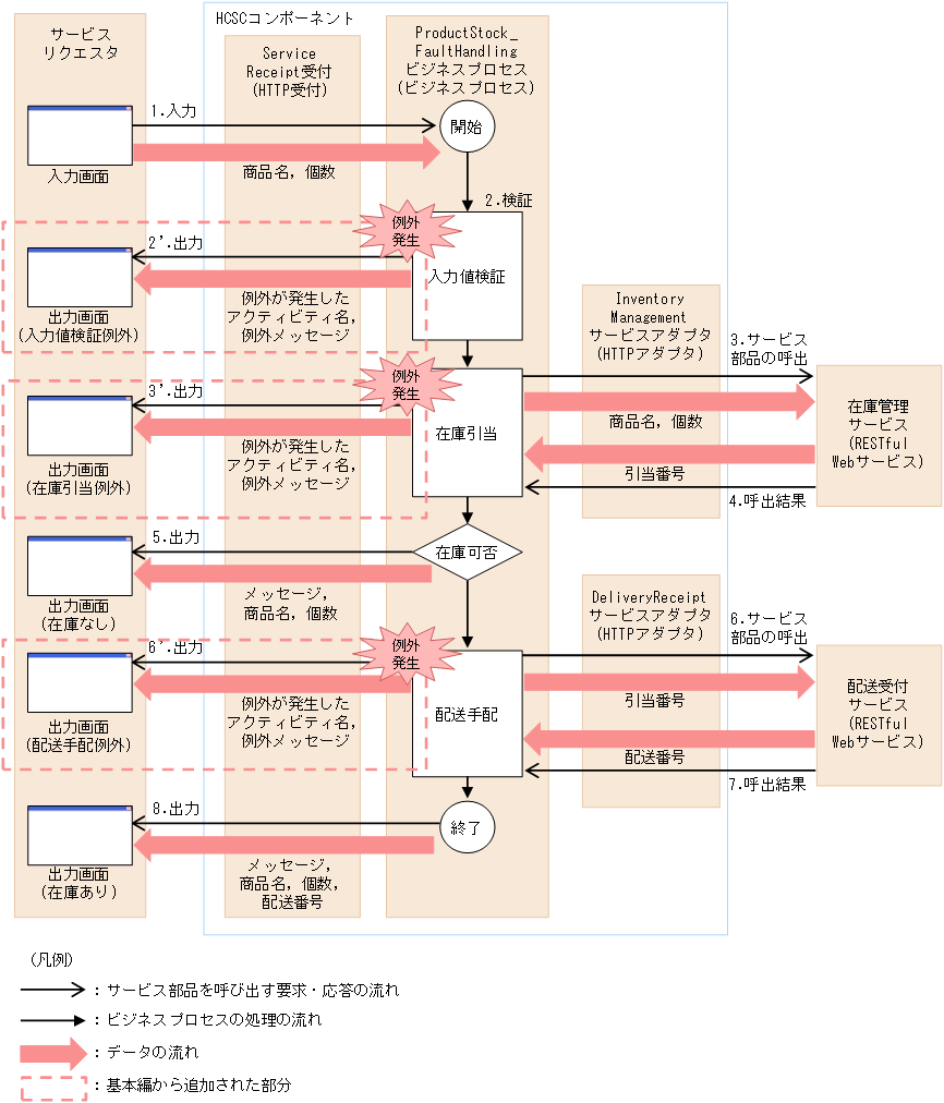 [図データ]