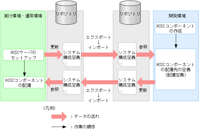 [図データ]