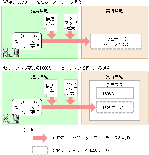 [図データ]