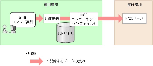 [図データ]