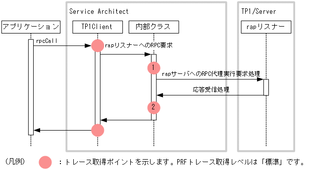 [図データ]