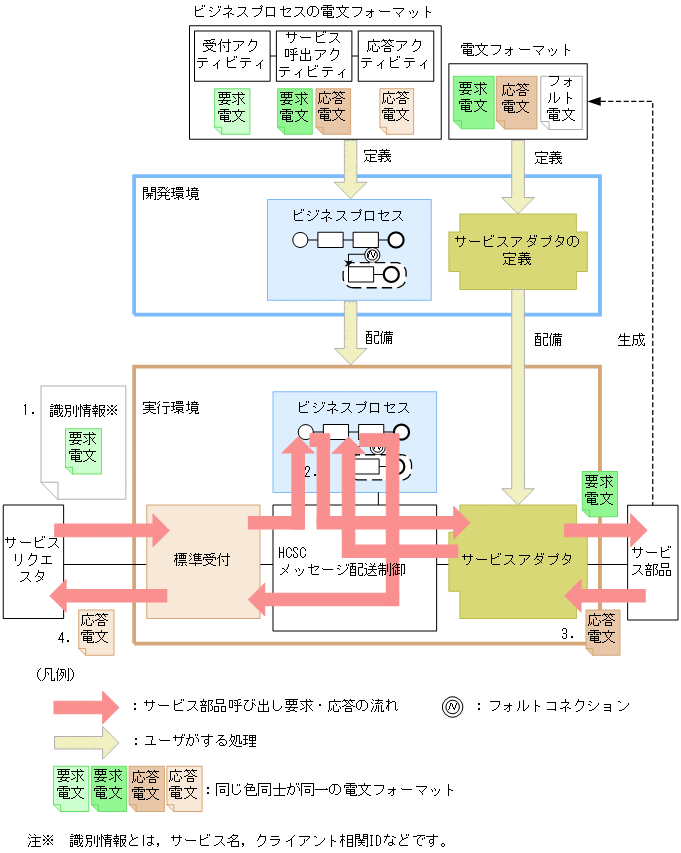 [図データ]