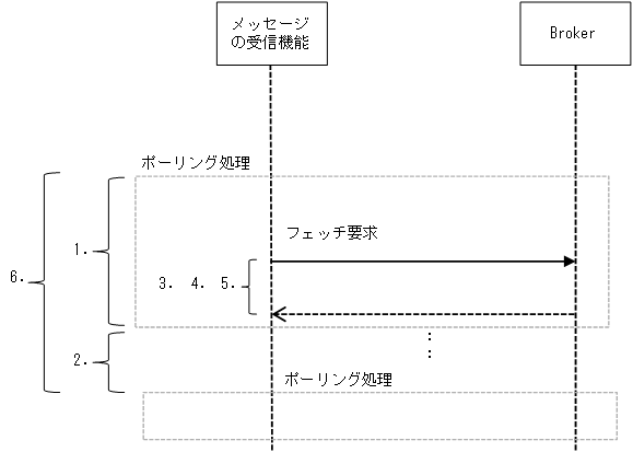 [図データ]