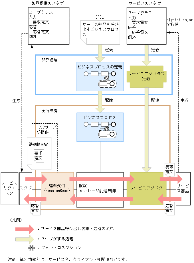 [図データ]