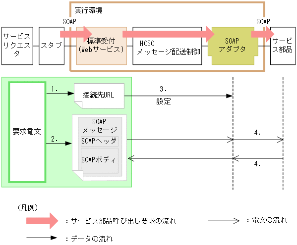 [図データ]