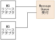 [図データ]