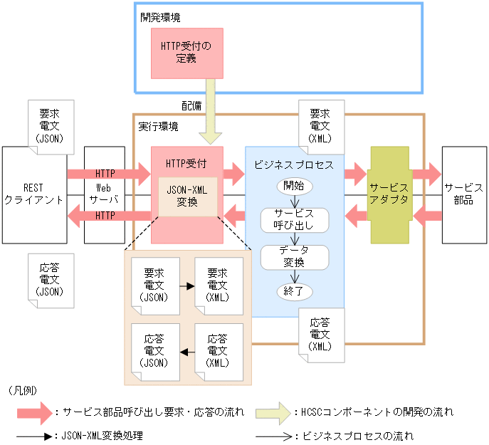 [図データ]