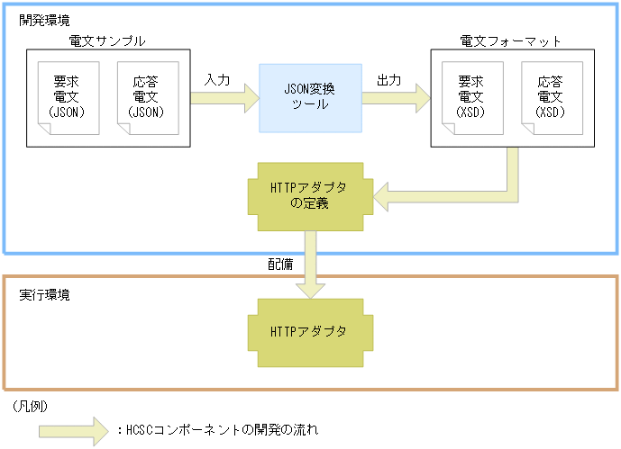 [図データ]