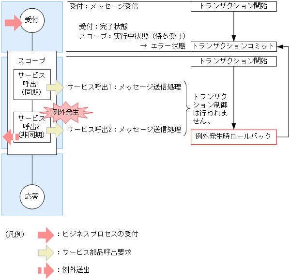 [図データ]