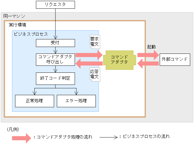 [図データ]