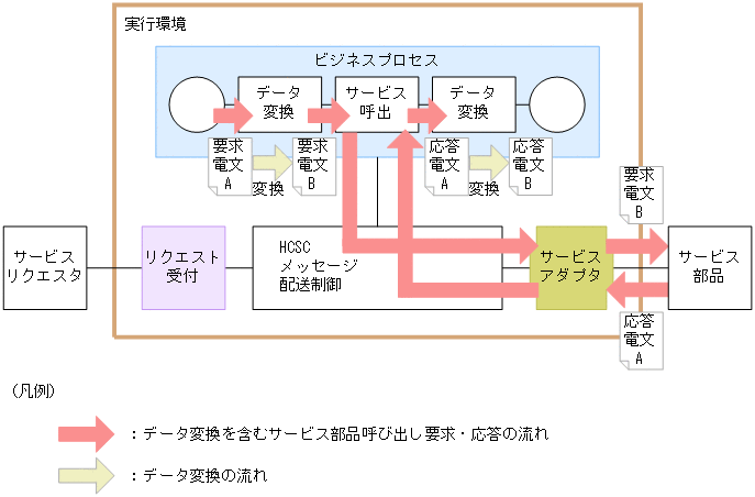 [図データ]