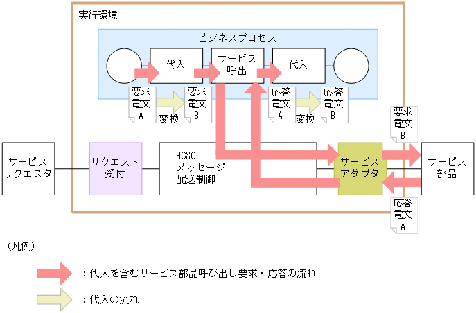 [図データ]