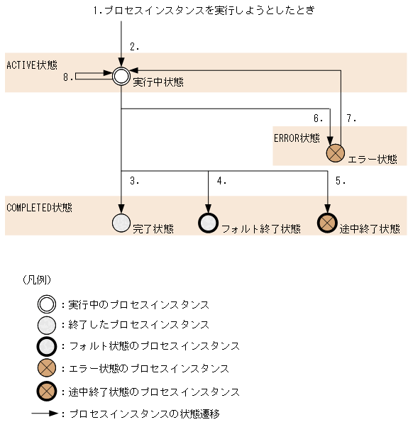 [図データ]