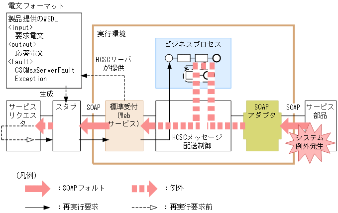 [図データ]