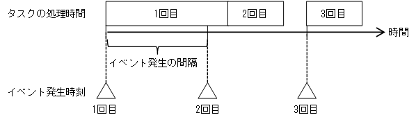 [図データ]