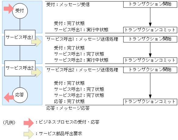 [図データ]