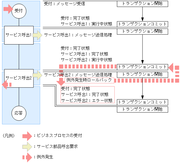 [図データ]