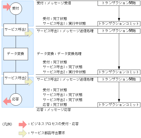 [図データ]