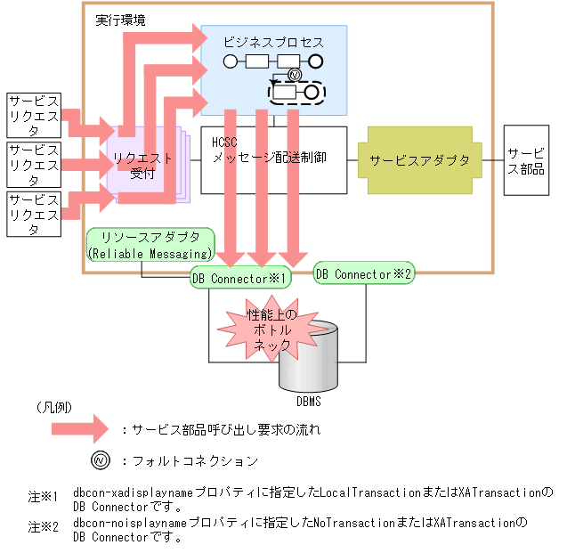 [図データ]