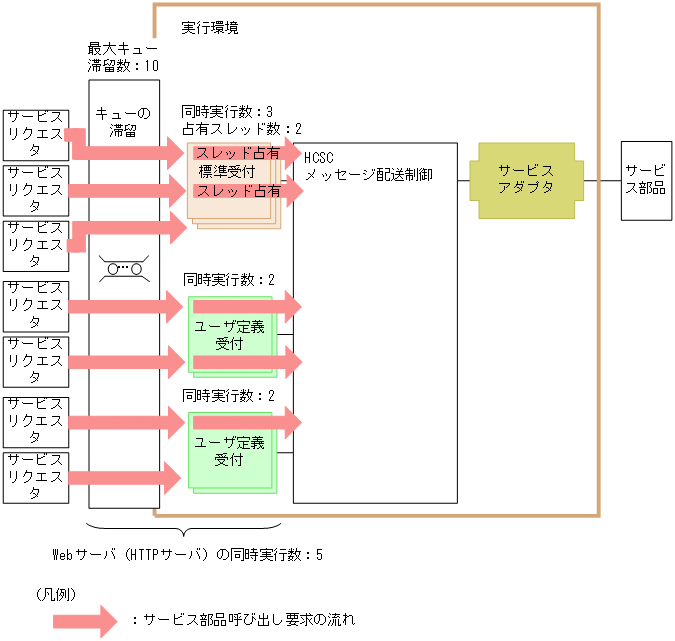 [図データ]