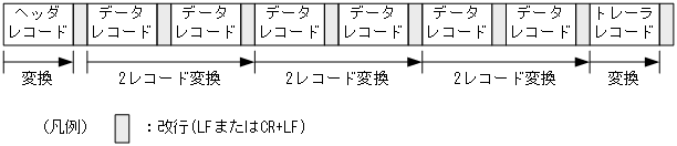 [図データ]