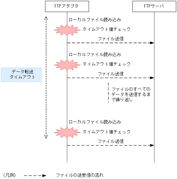[図データ]