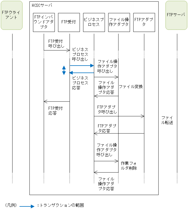 [図データ]