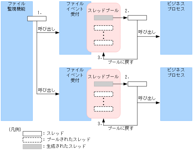[図データ]