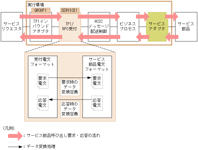 [図データ]