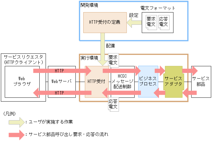 [図データ]