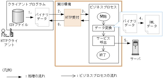 [図データ]