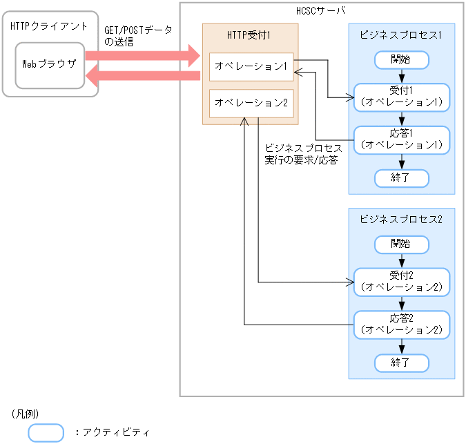 [図データ]