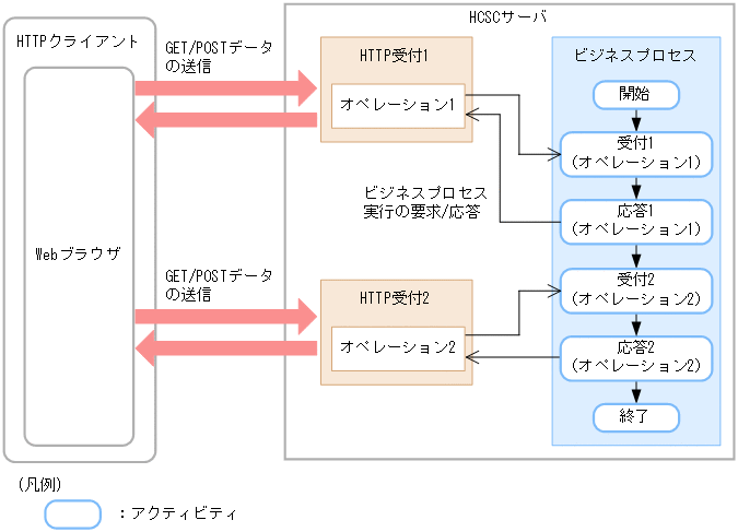 [図データ]