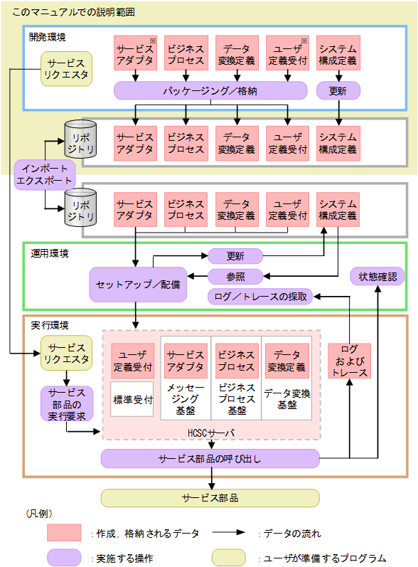 [図データ]