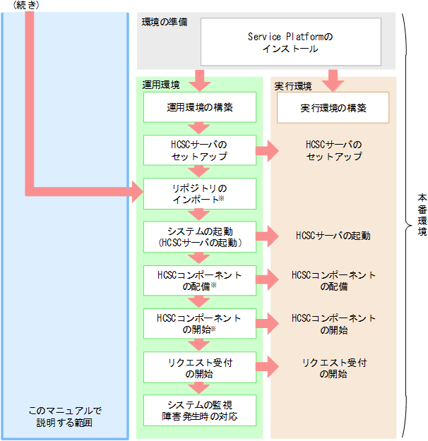[図データ]