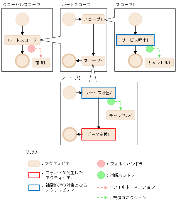 [図データ]