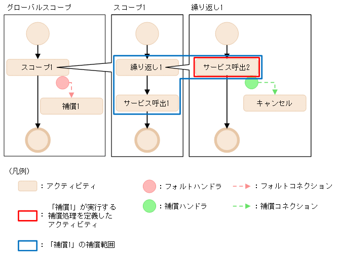 [図データ]