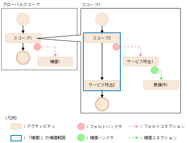 [図データ]
