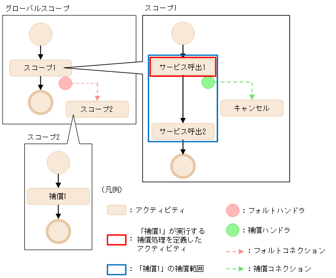 [図データ]