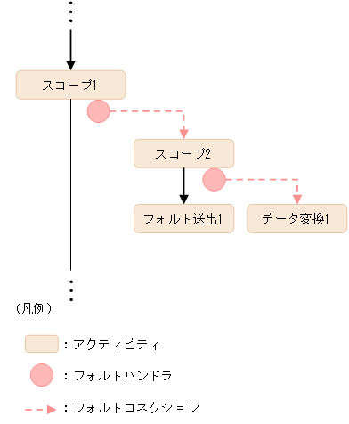 [図データ]