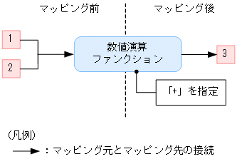 [図データ]