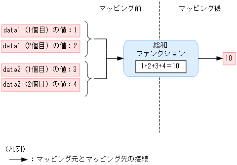 [図データ]