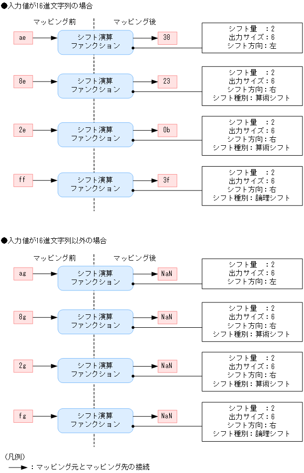 [図データ]
