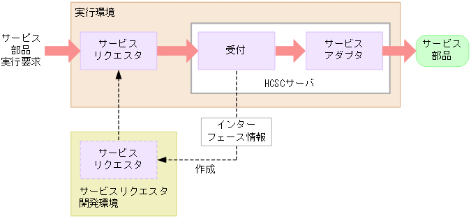 [図データ]