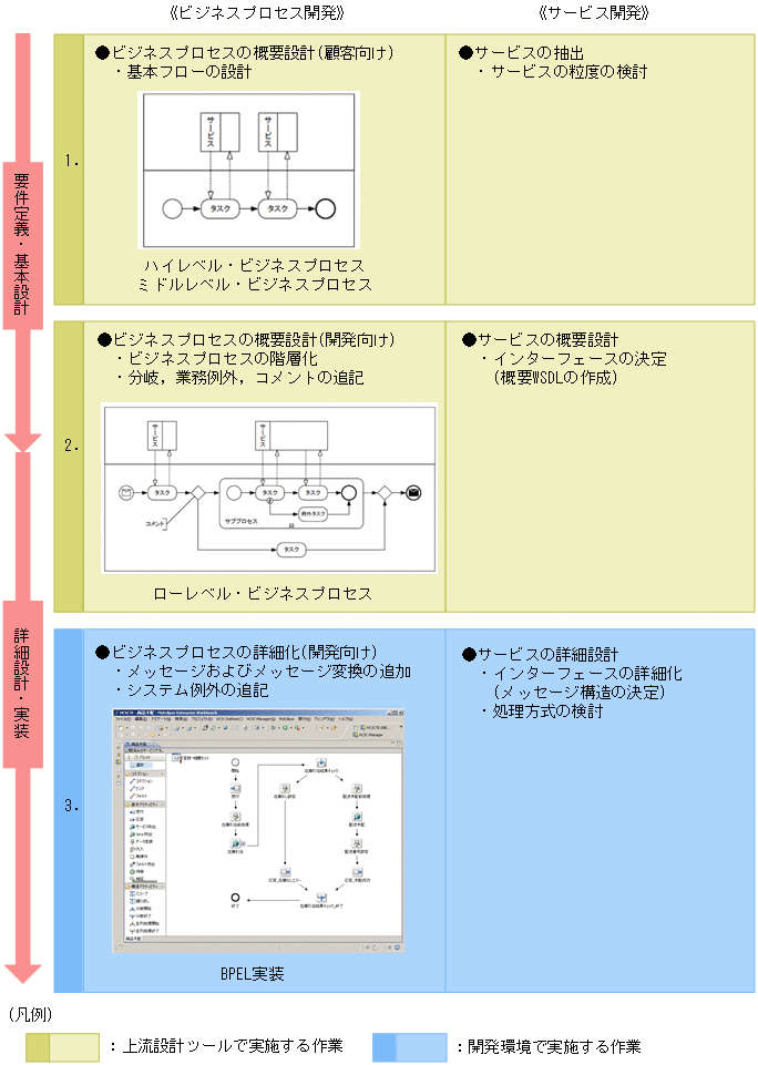 [図データ]
