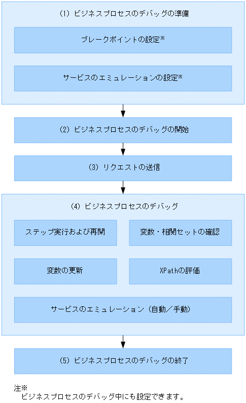 [図データ]