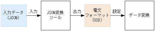 [図データ]