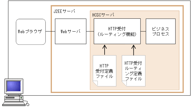 [図データ]